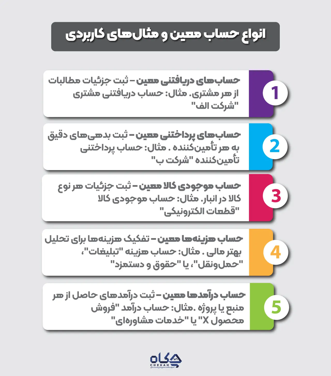 انواع حساب معین