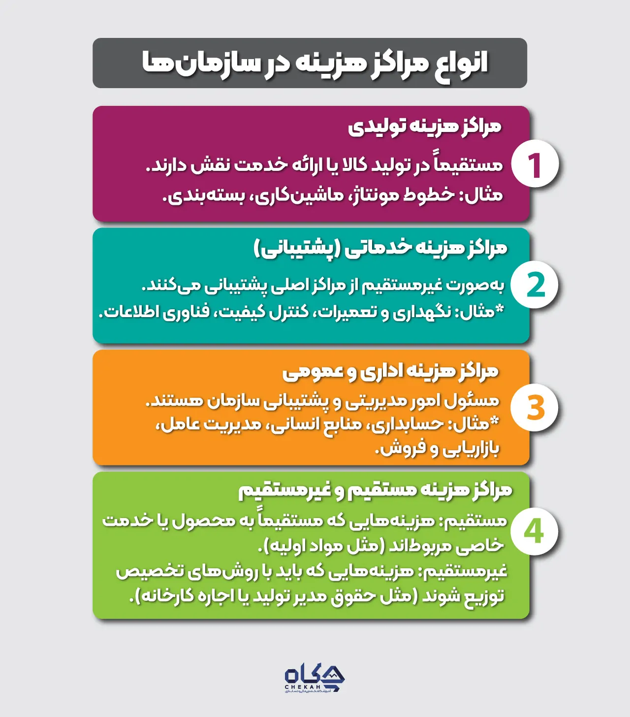 انواع-مراکز-هزینه-در-سازمان_ها
