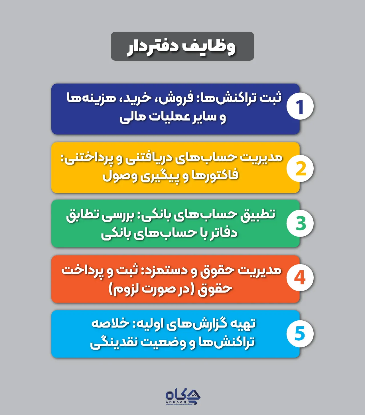 وظایف یک دفتردار