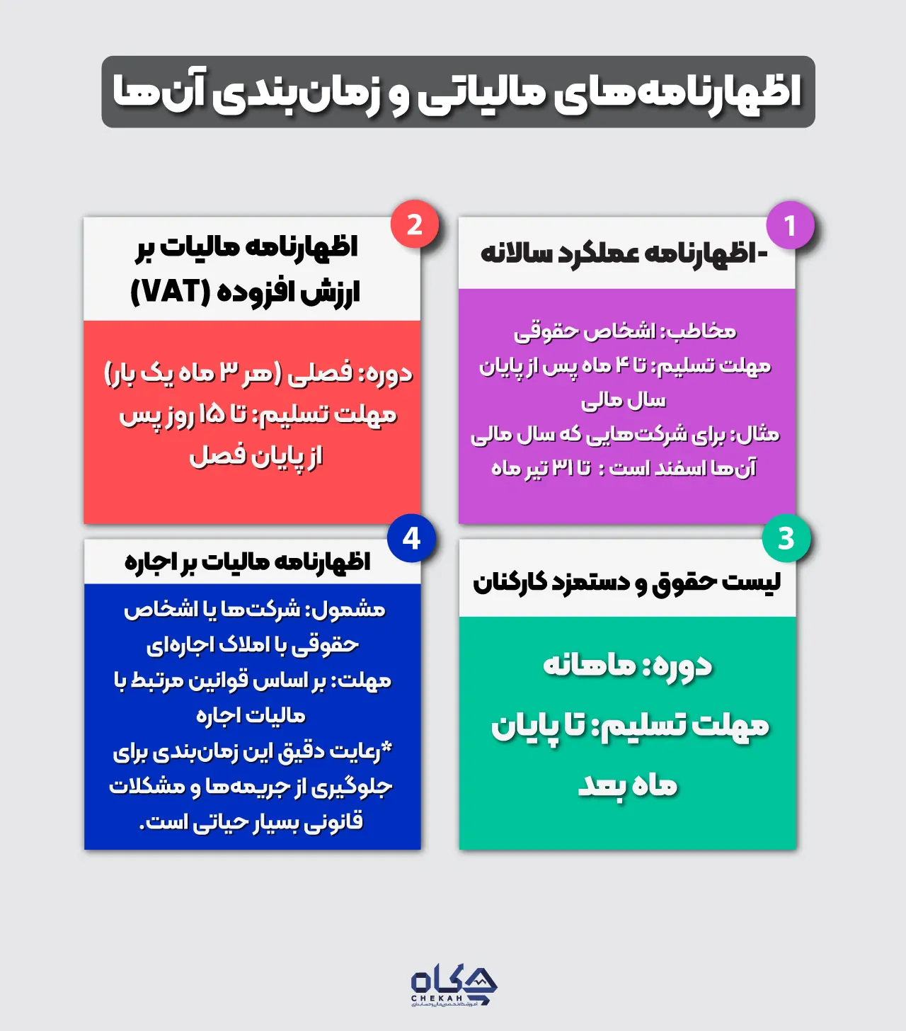 اظهارنامههای مالیاتی و زمانبندی آنها