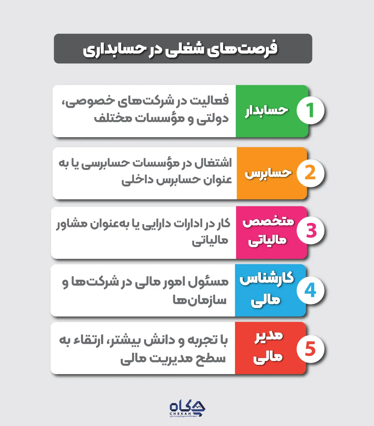 فرصتهای شغلی حسابداری