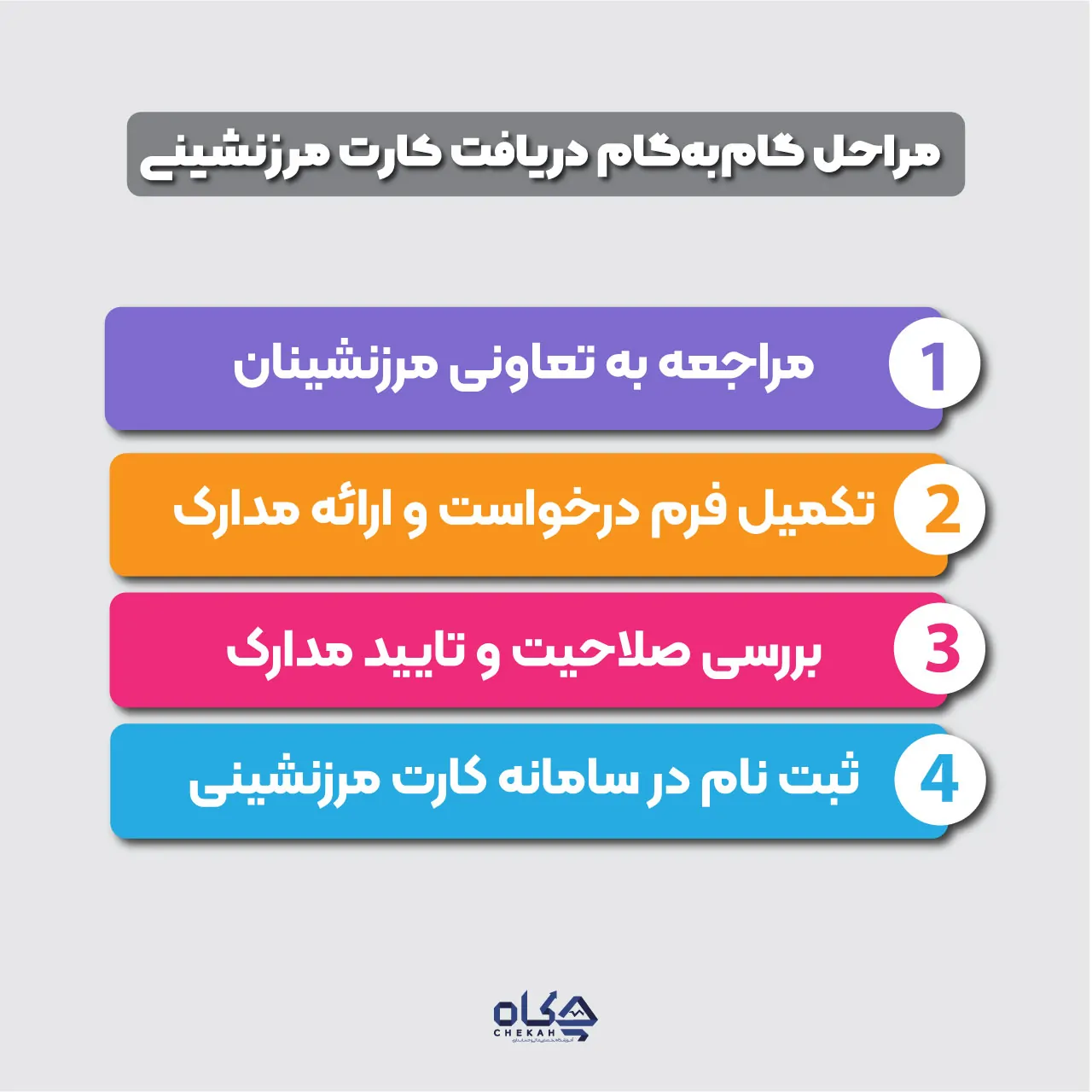 مراحل گامبهگام دریافت کارت مرزنشینی