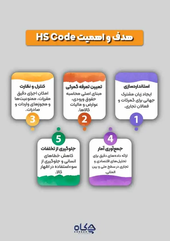 هدف-و-اهمیت-HS-Code