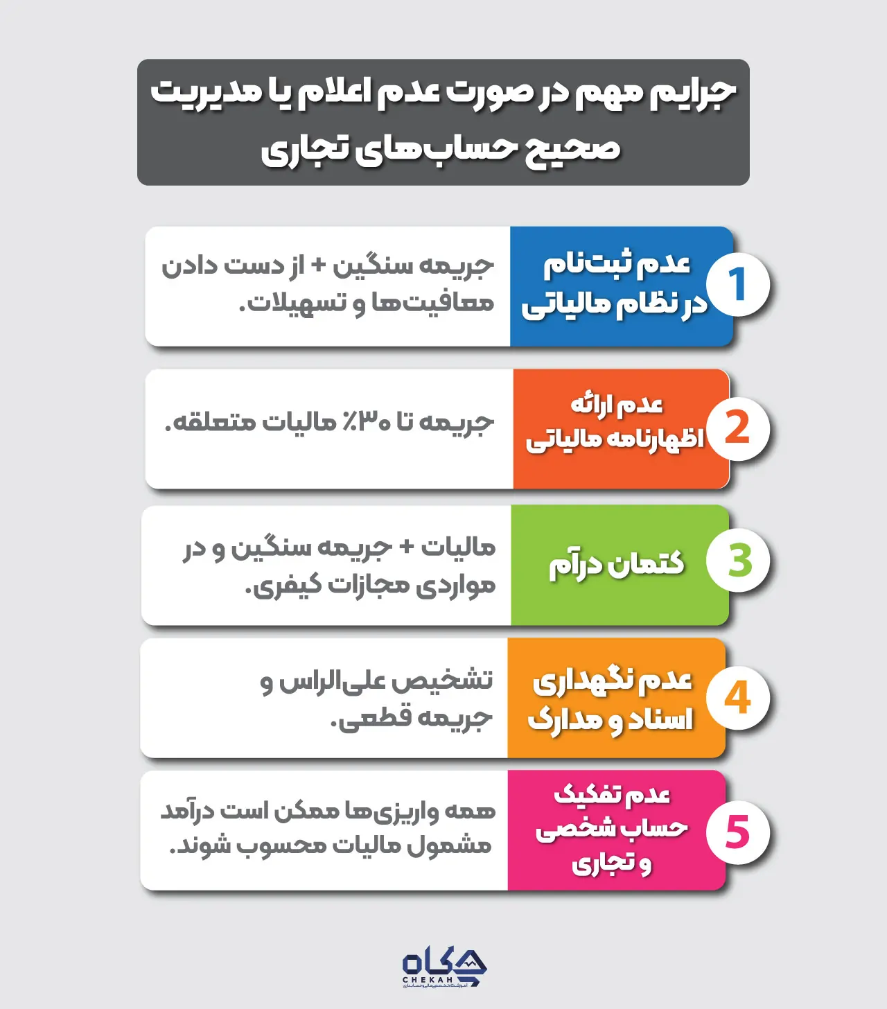 جرایم عدم اعلام و مدیریت صحیح حسابهای تجاری
