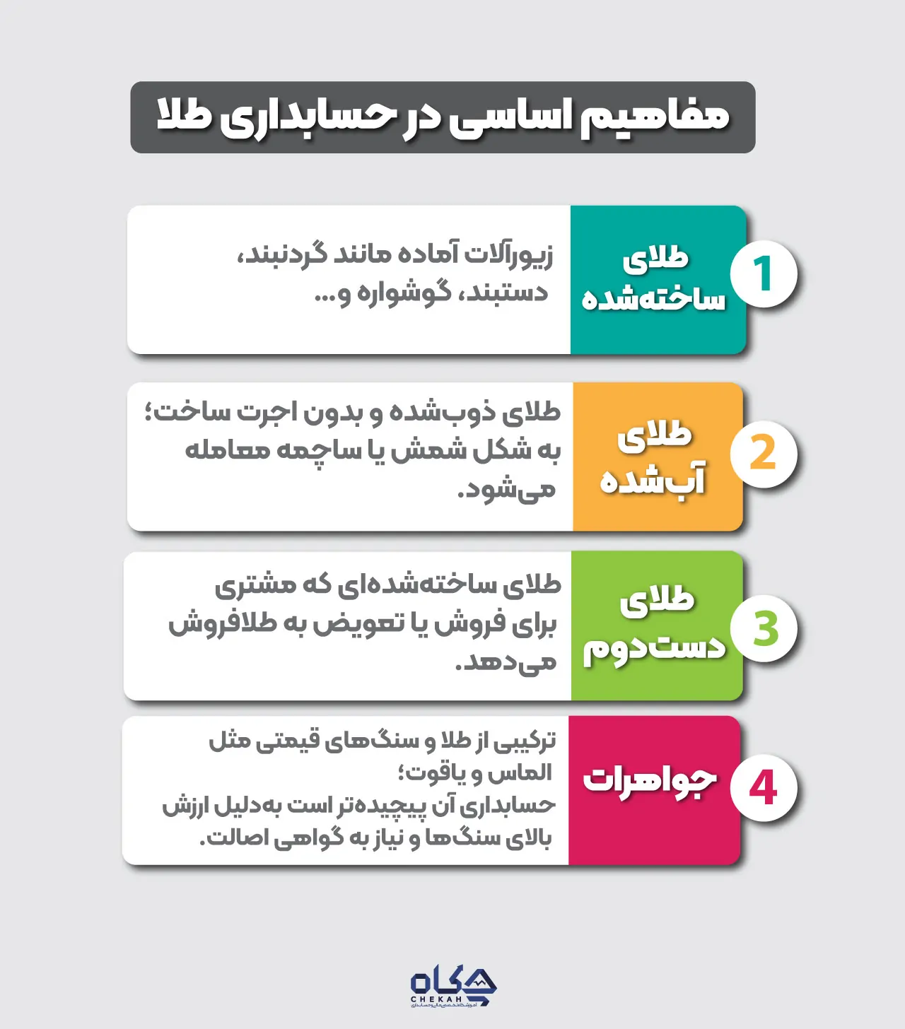 مفاهیم اساسی در حسابداری طلا