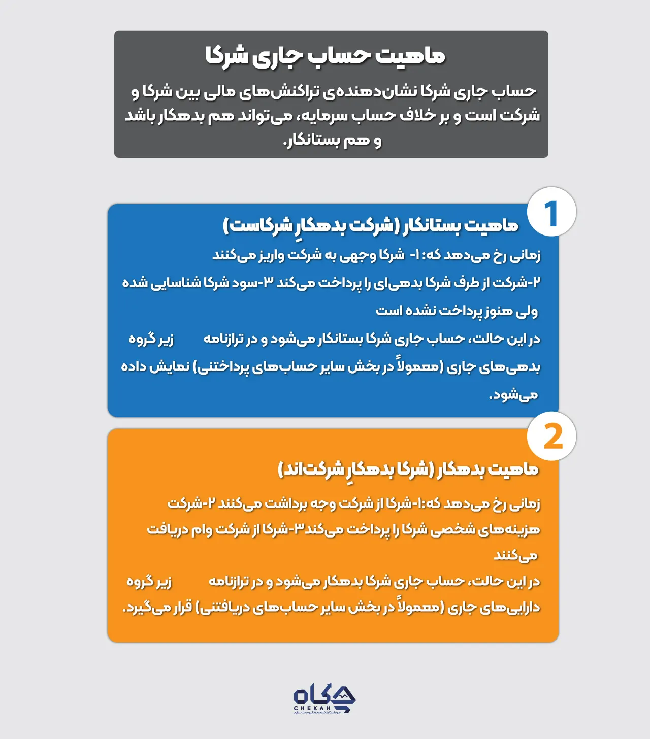 ماهیت حساب جاری شرکا