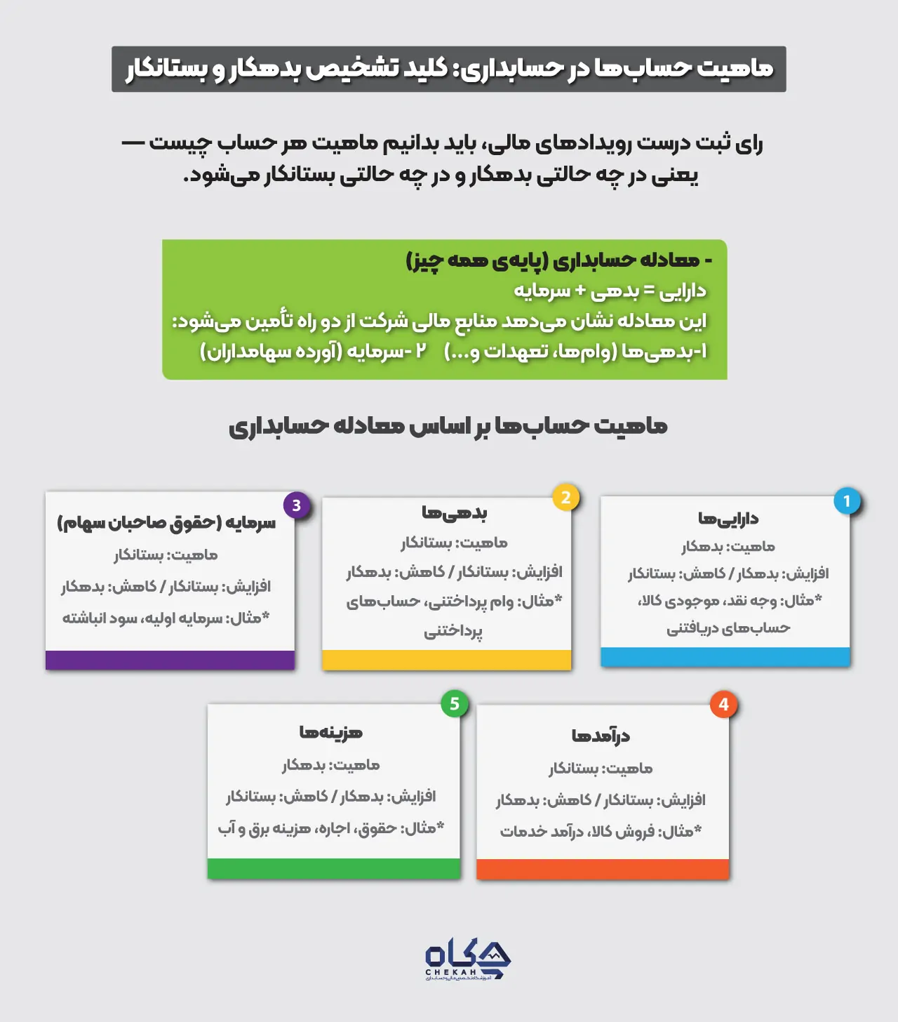 ماهیت حسابها در حسابداری: کلید تشخیص بدهکار و بستانکار