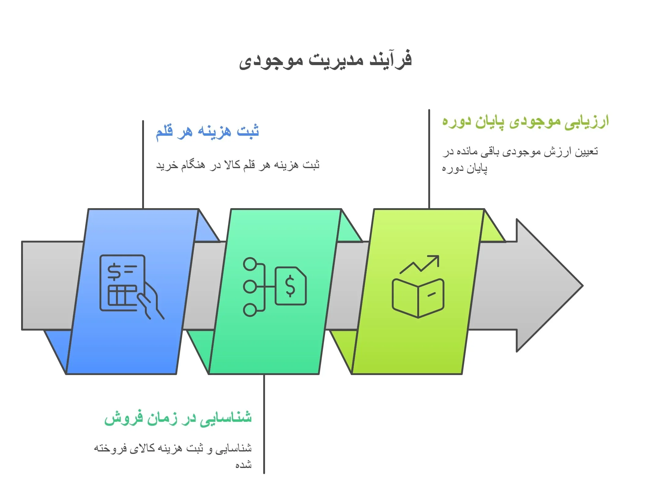 عکس مربوط به مراحل توضیح داده شده