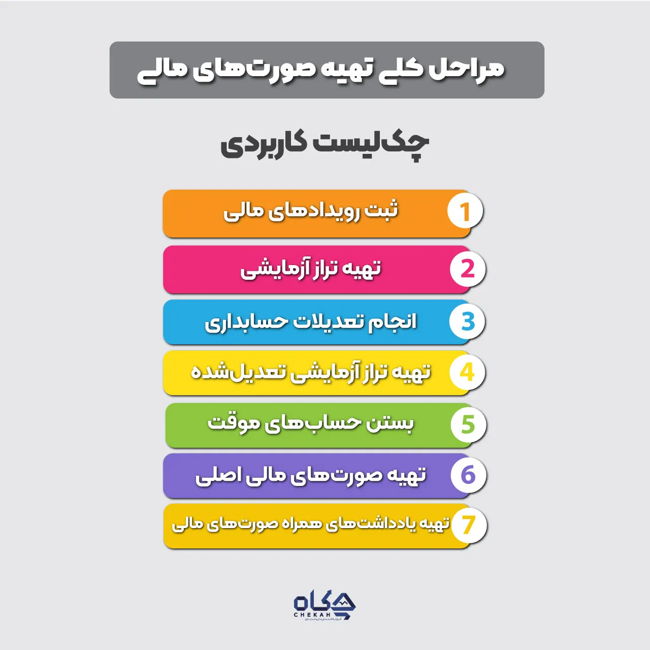 مراحل-کلی-تهیه-صورت_های-مالی