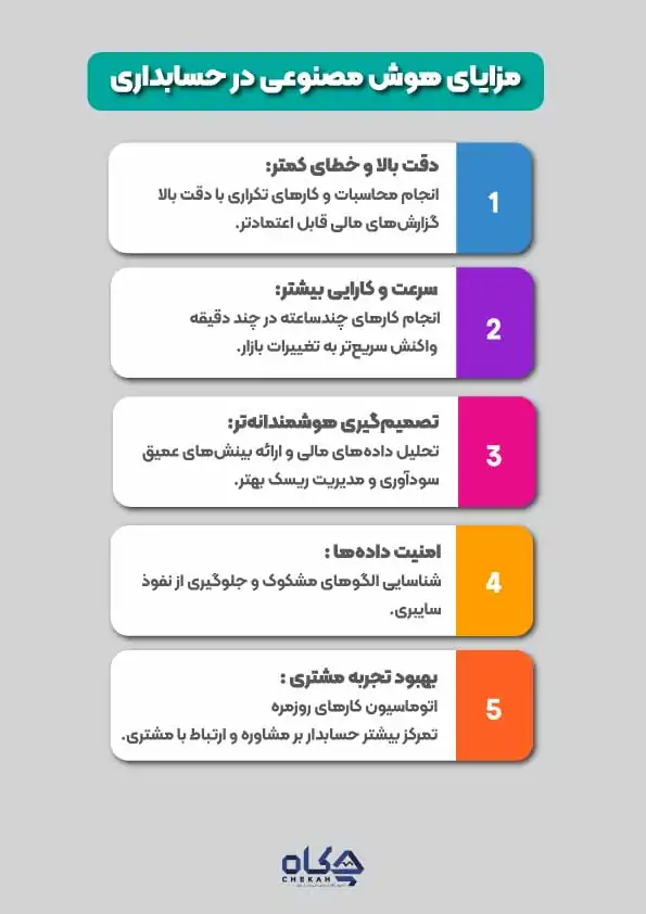 مزایای-هوش-مصنوعی-در-حسابداری