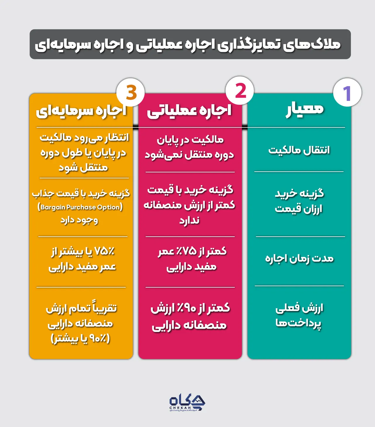 ملاکهای تمایزگذاری