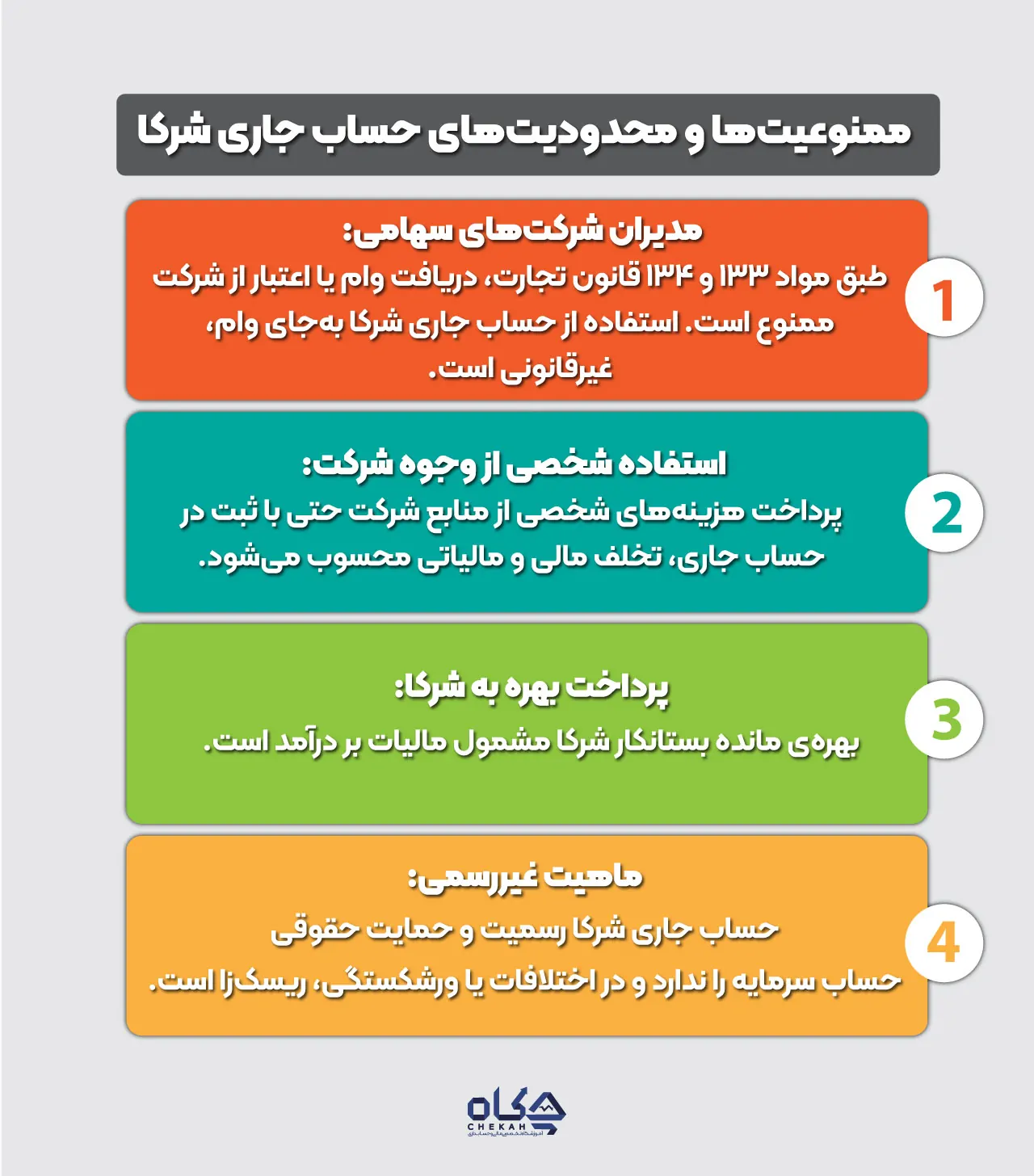 ممنوعیتها و محدودیتهای قانونی حساب جاری شرکا