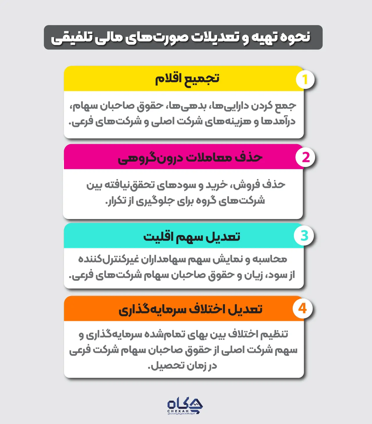 نحوه تهیه و تعدیلات تلفیقی