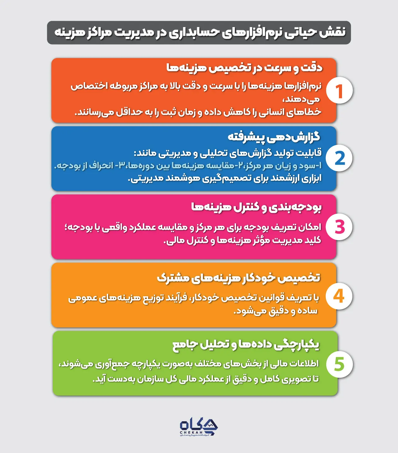 نقش حیاتی نرمافزارهای حسابداری در مدیریت مراکز هزینه