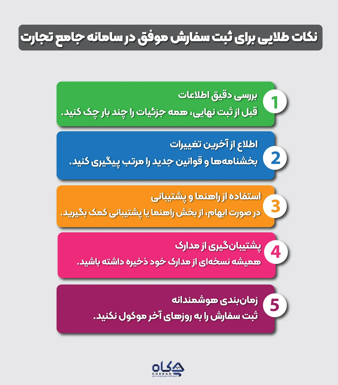 نکات مهم برای یک ثبت سفارش موفق
