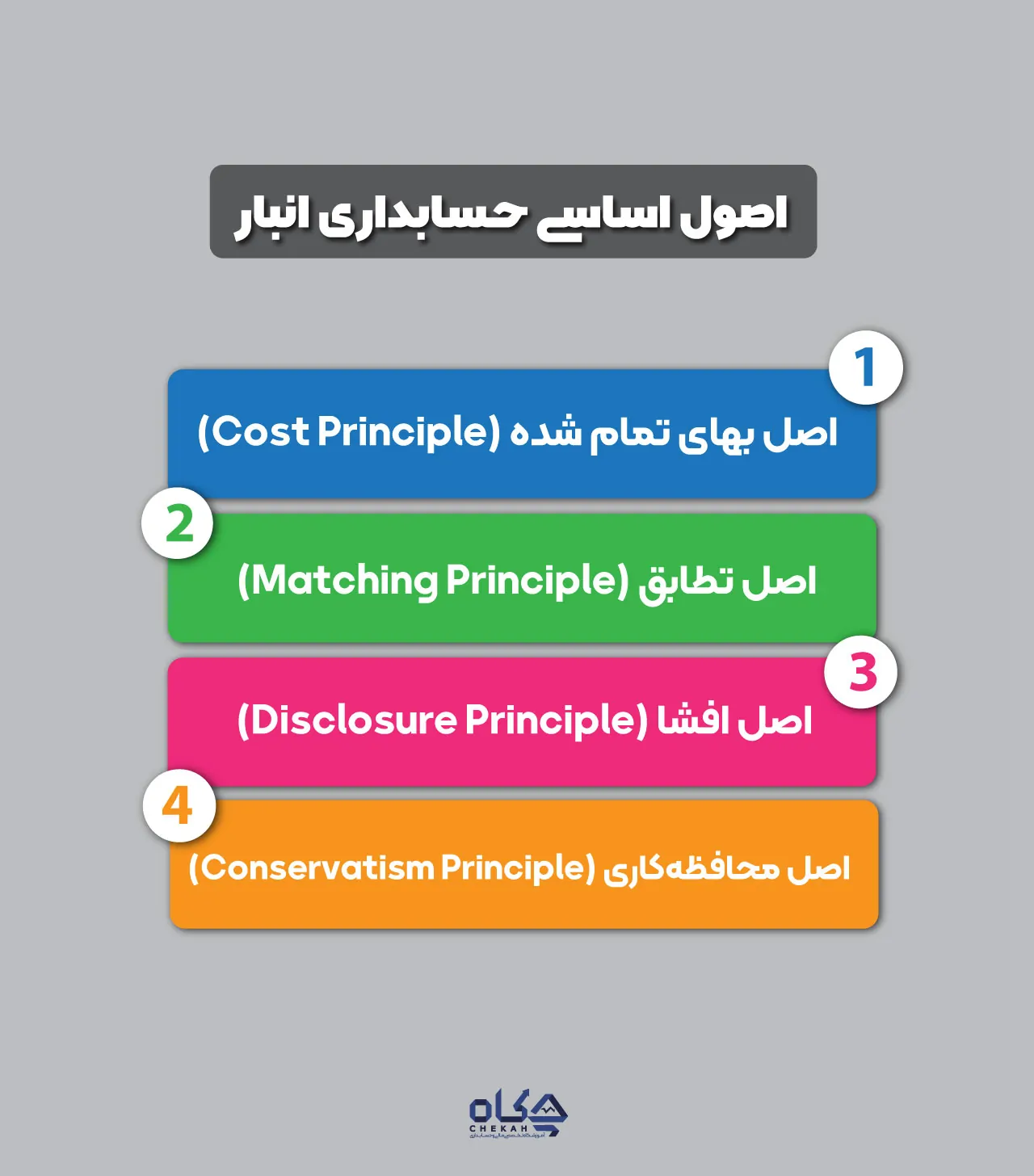 اصول اساسی حسابداری انبار