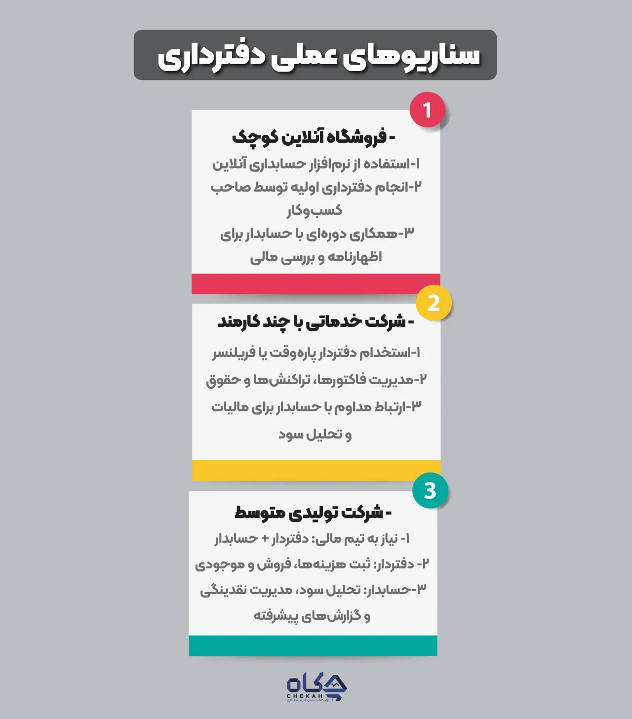 سناریوهای عملی