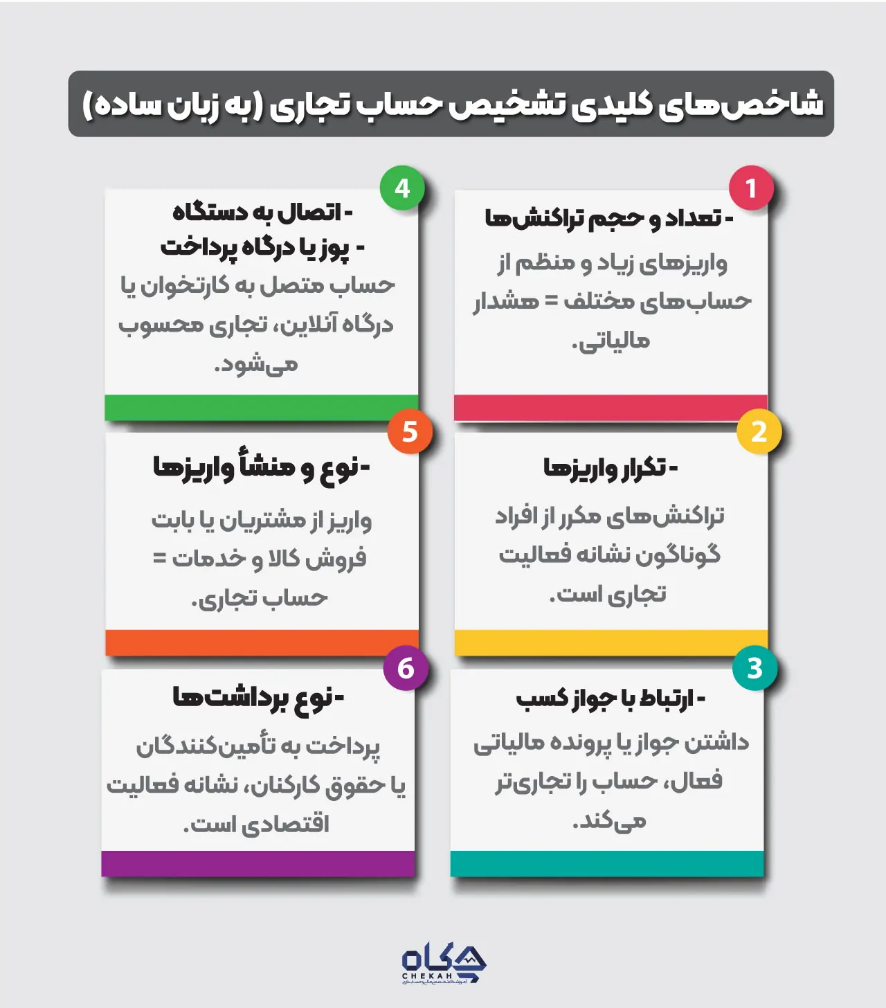 شاخصهای کلیدی تشخیص حساب تجاری