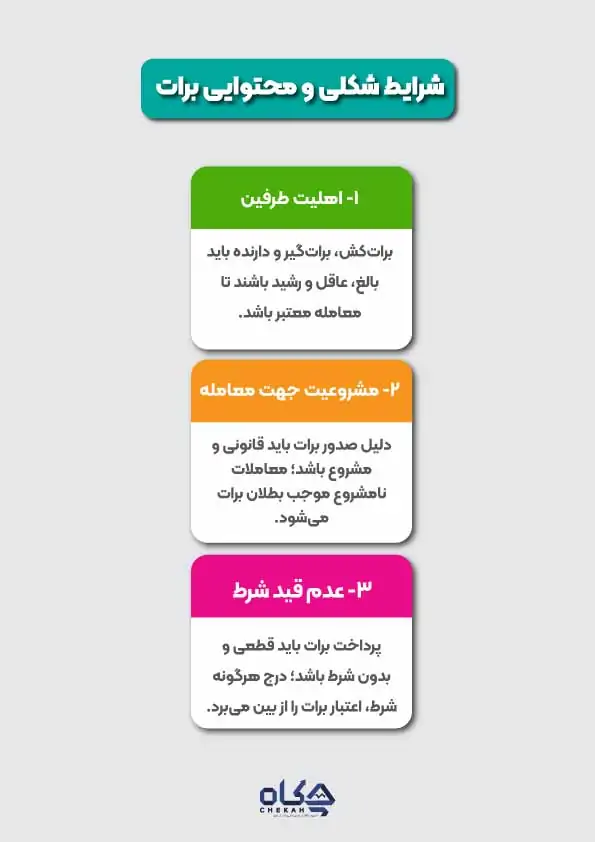 اجزای-اصلی-یک-سند-برات-معتبر