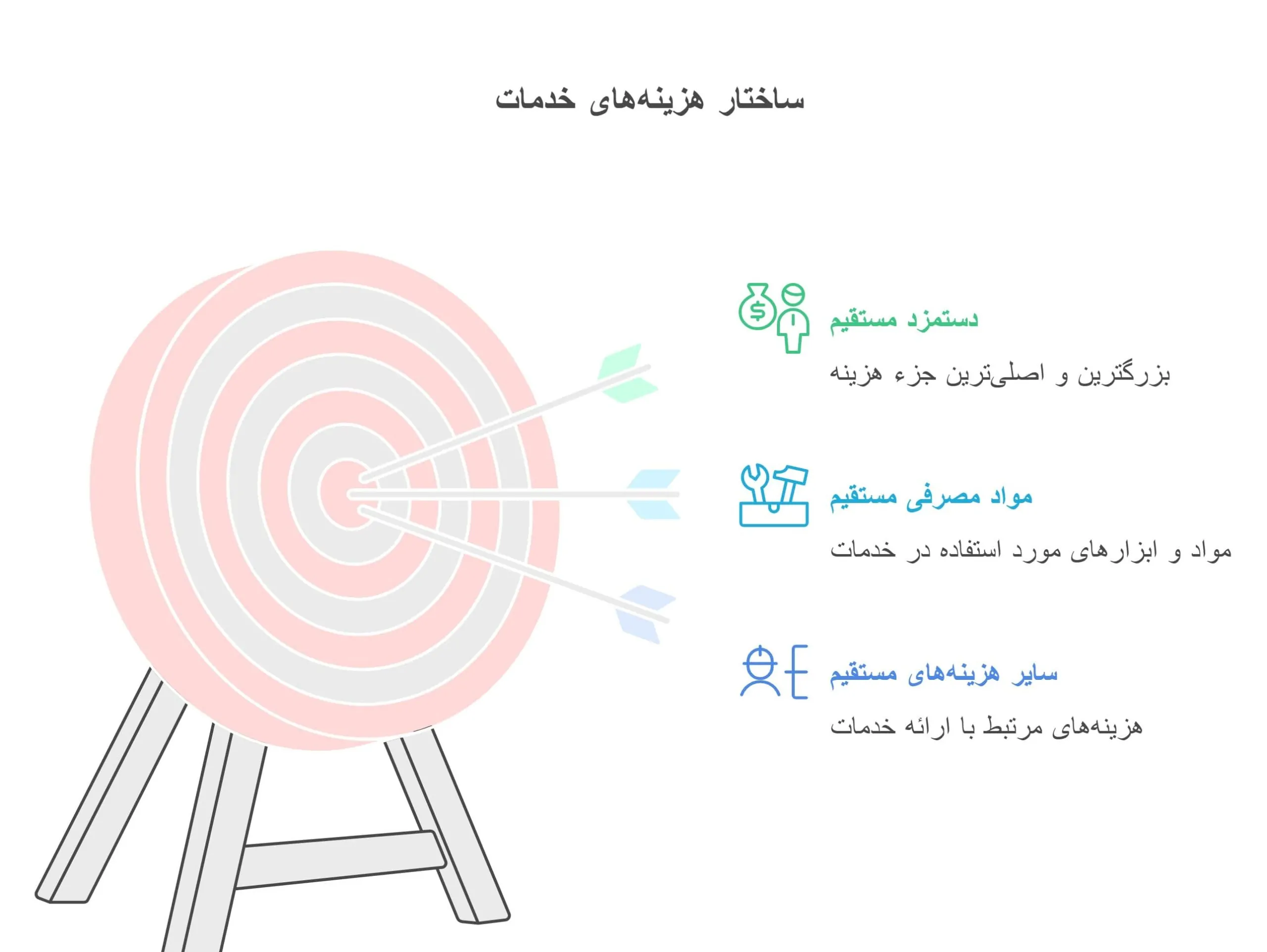 عکس بهای تمام شده شرکت های تولیدی
