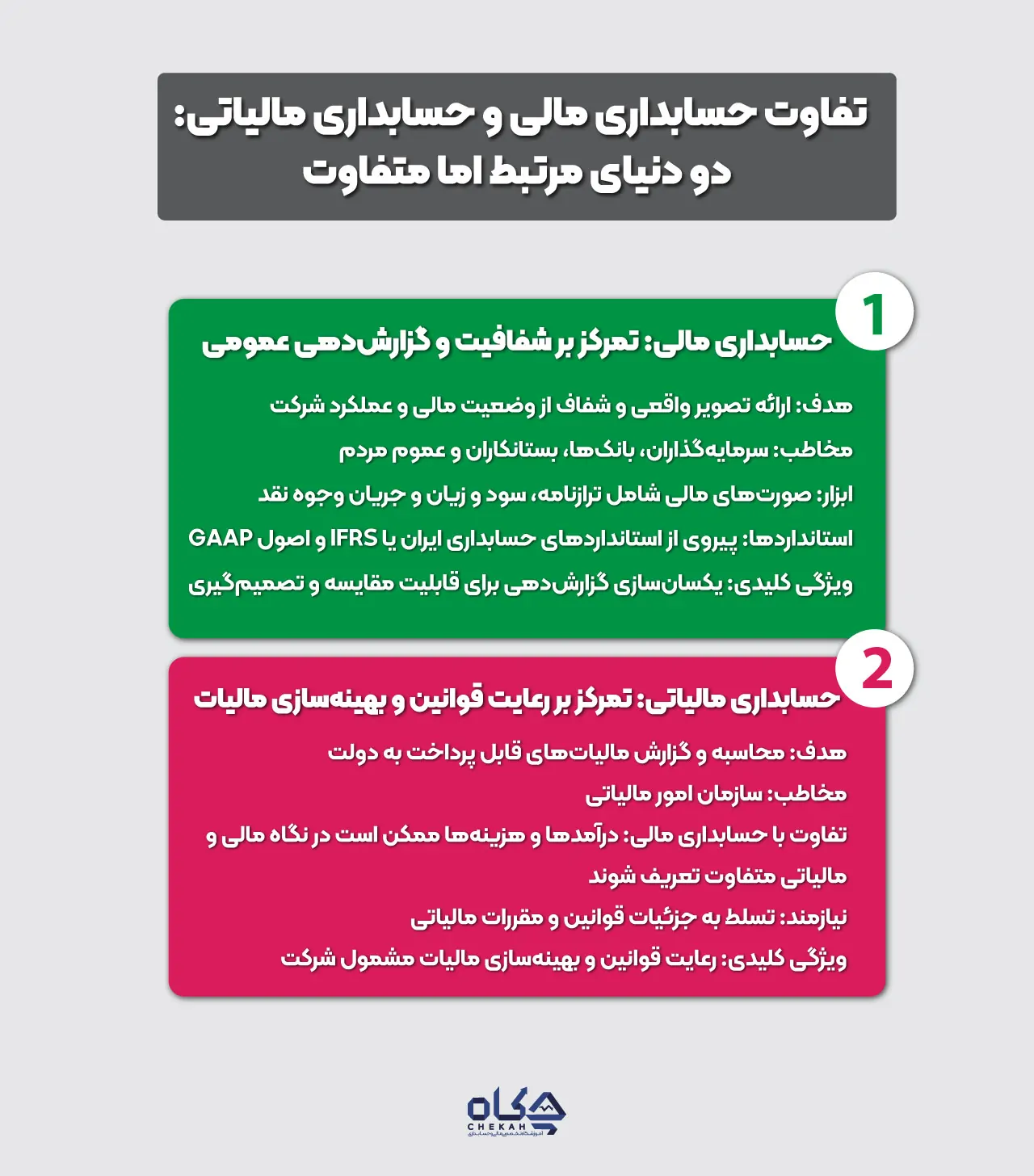 تفاوت حسابداری مالی و حسابداری مالیاتی: درک دو دنیای مرتبط اما متفاوت