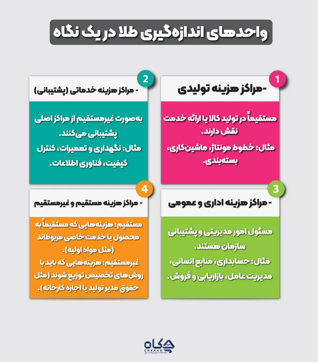 واحدهای_اندازه_گیری_طلا_در_یک_نگاه
