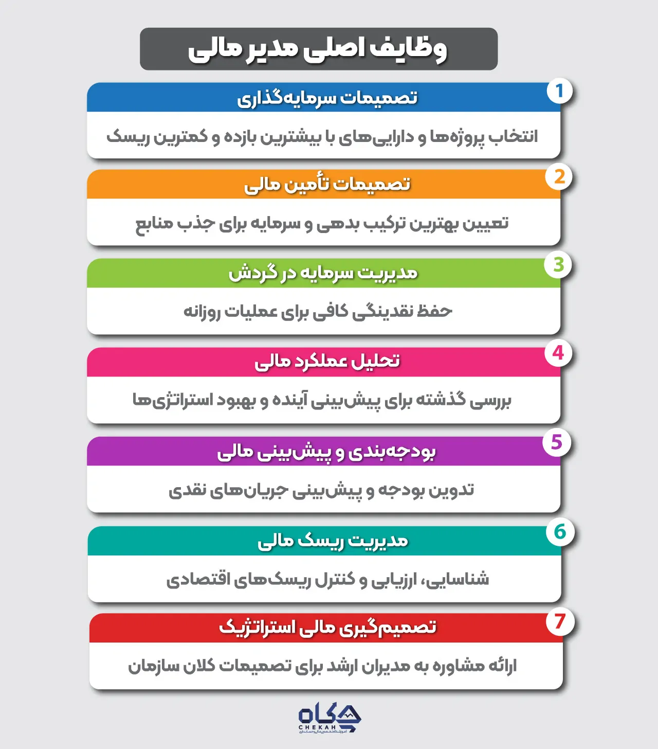 وظایف اصلی مدیر مالی