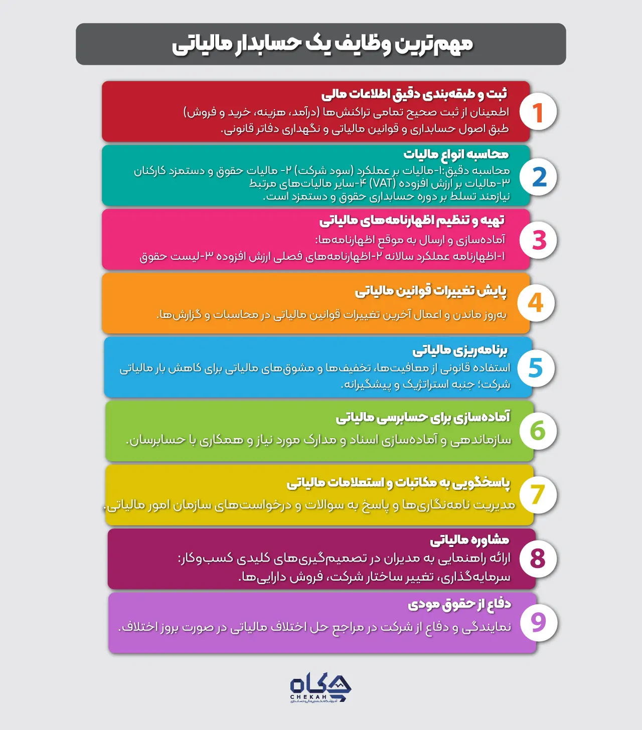مهمترین وظایف یک حسابدار مالیاتی