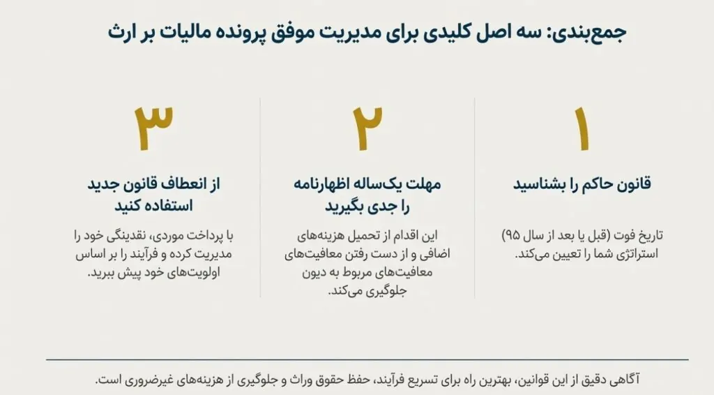 قوانین و مقررات مالیات بر ارث