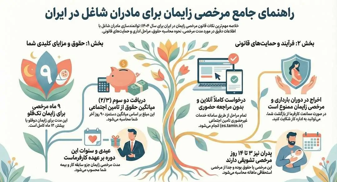 مرخصی زایمان