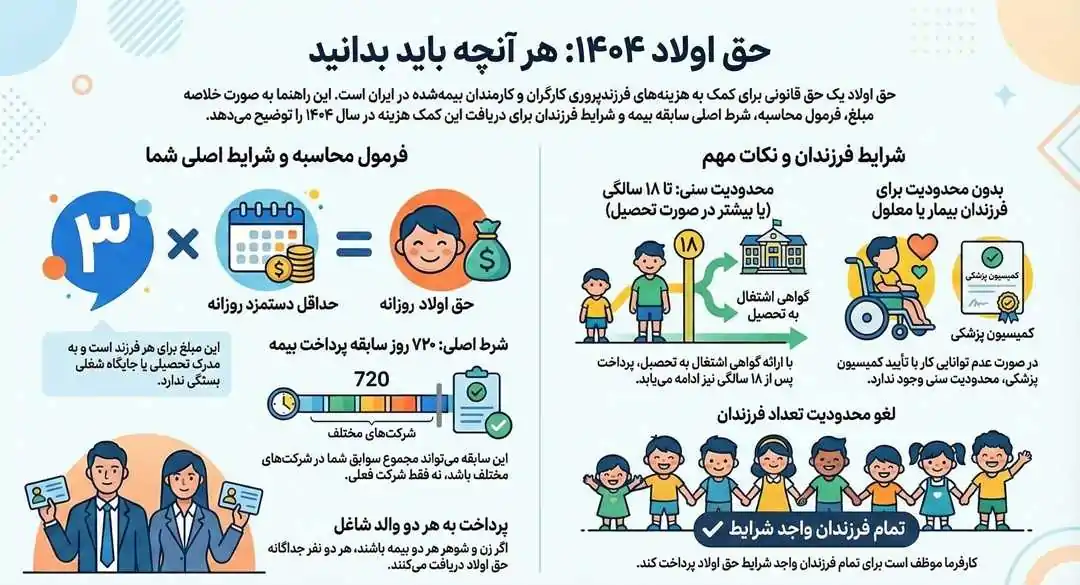 حق اولاد