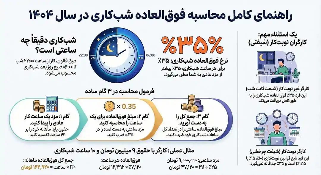 شبکاری