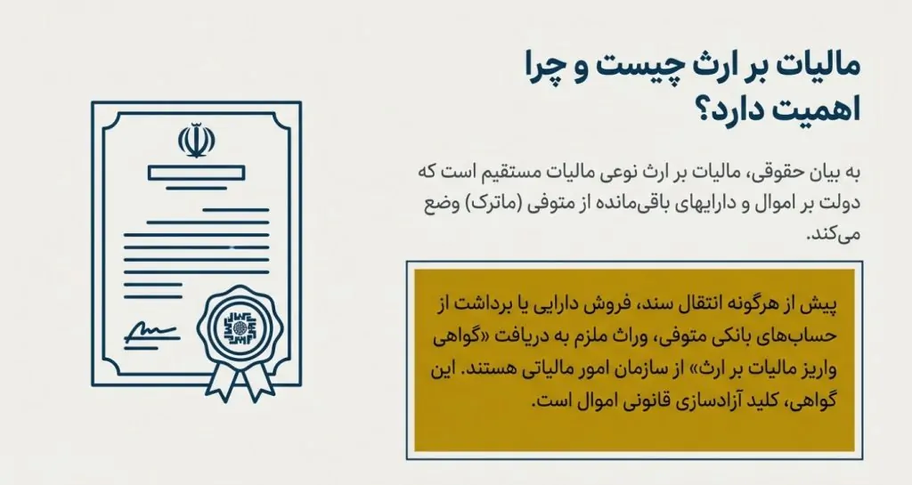 قوانین و مقررات مالیات بر ارث