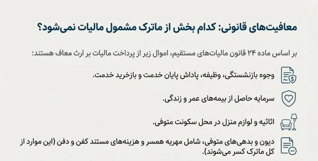 قوانین و مقررات مالیات بر ارث