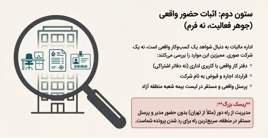 راهنمای جامع مالیات در مناطق آزاد: استراتژی حفظ معافیت ۲۰ ساله و عبور از تلههای قانونی