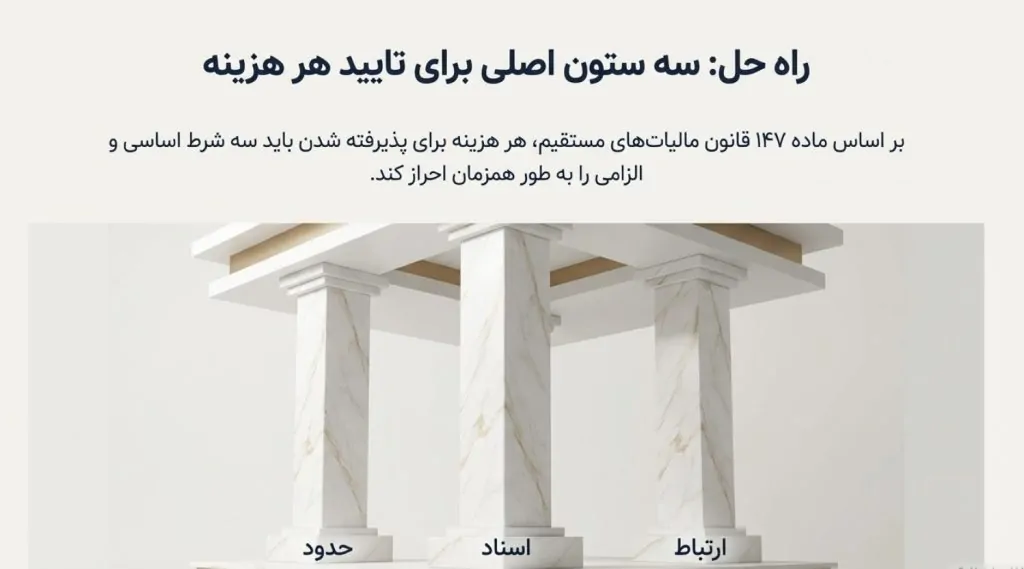 راهنمای جامع هزینههای قابل قبول مالیاتی