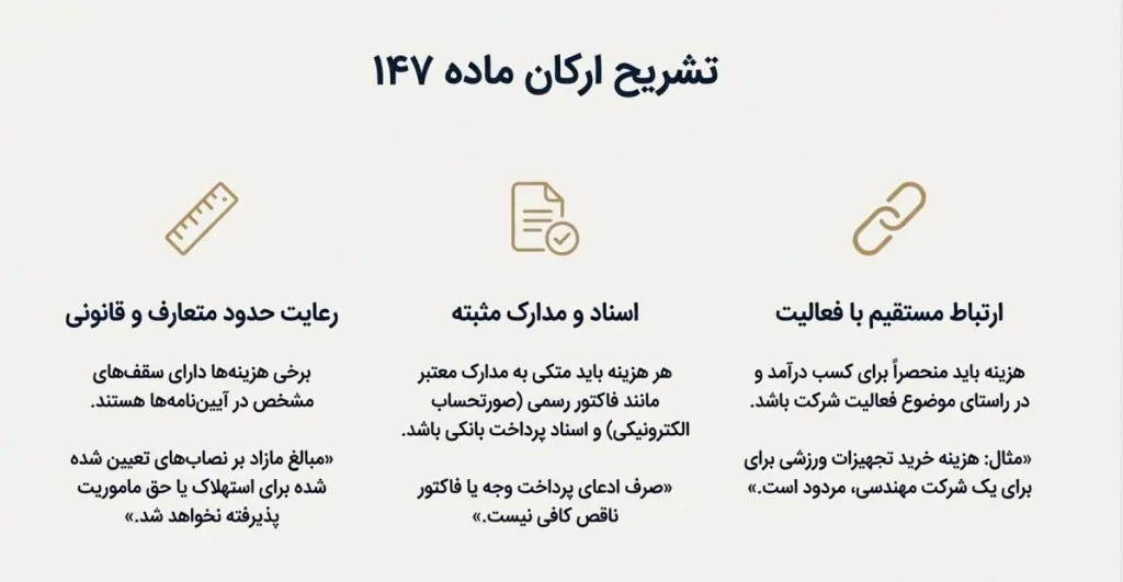 راهنمای جامع هزینههای قابل قبول مالیاتی