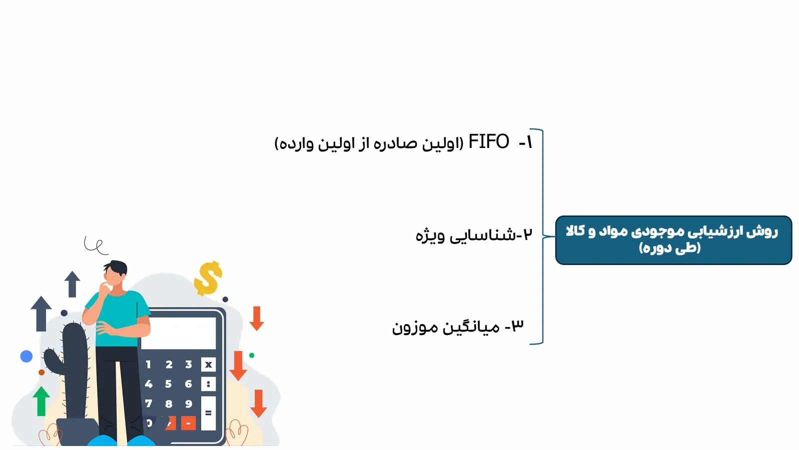 روشهای ارزیابی موجودی کالا: راهنمای جامع انتخاب و کاربرد