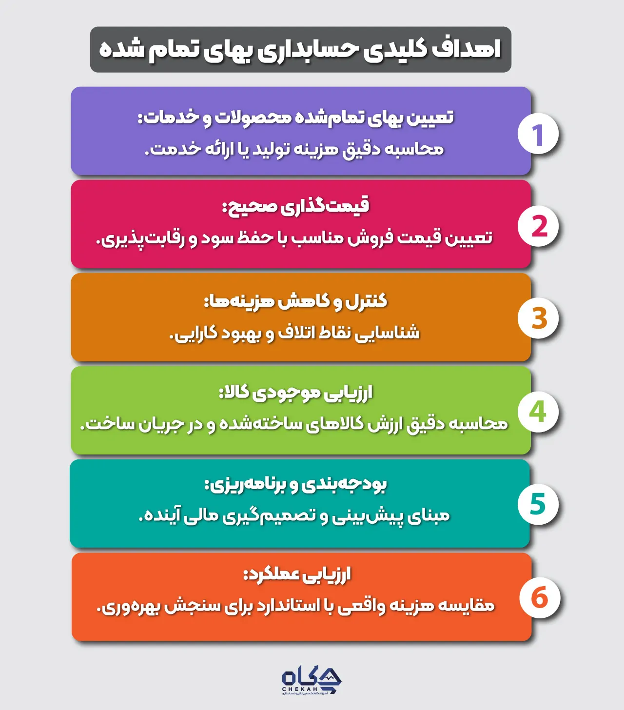 اهداف کلیدی حسابداری بهای تمام شده: چرا به آن نیاز داریم؟