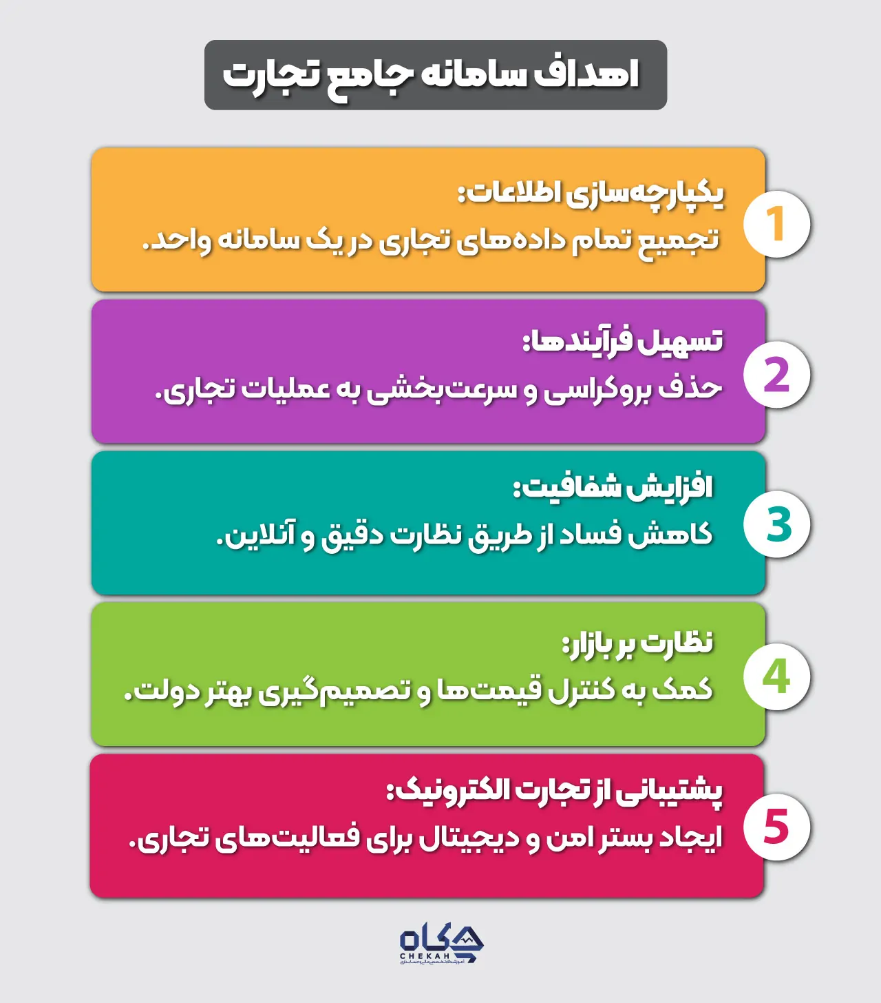 اهداف و کارکردها
