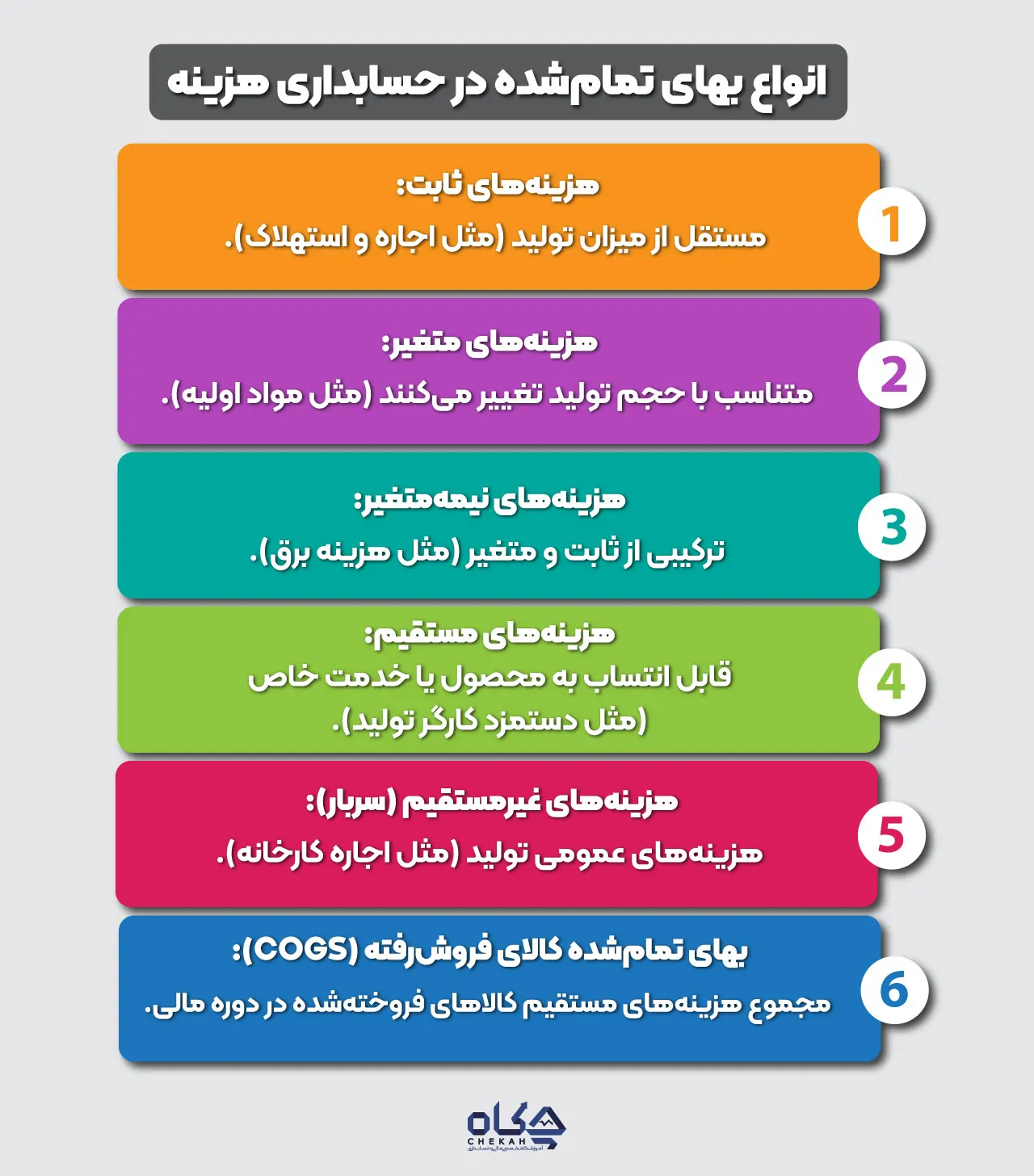 انواع بهای تمام شده: از ثابت تا متغیر