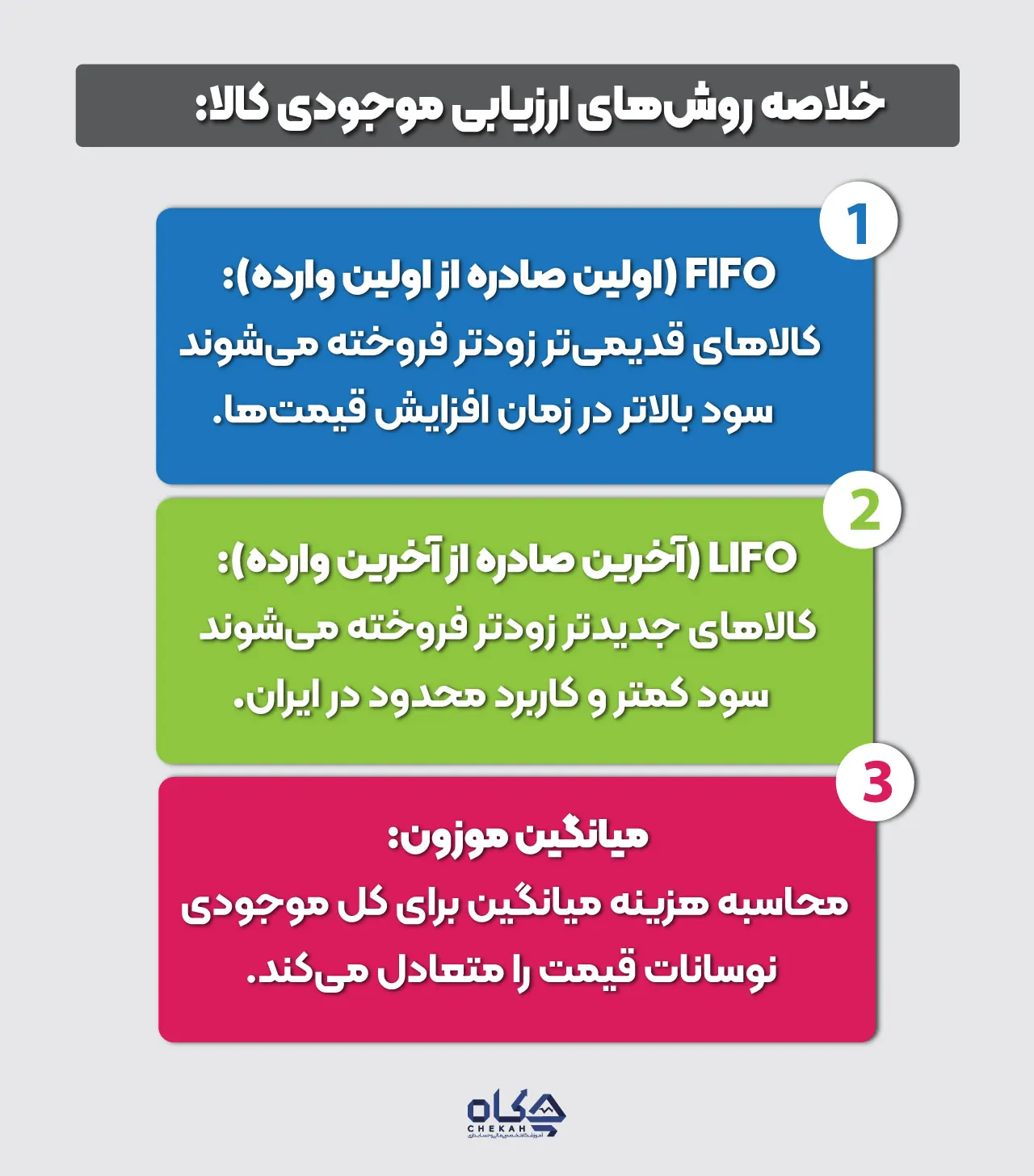 روشهای ارزیابی موجودی کالا (FIFO, LIFO, میانگین موزون)