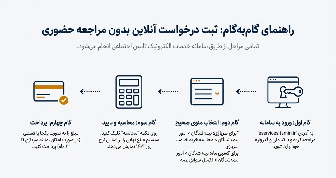 بیمه