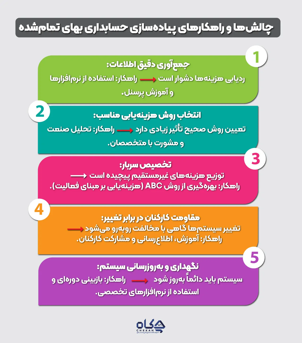 چالشهای پیادهسازی حسابداری بهای تمام شده و راهکارها