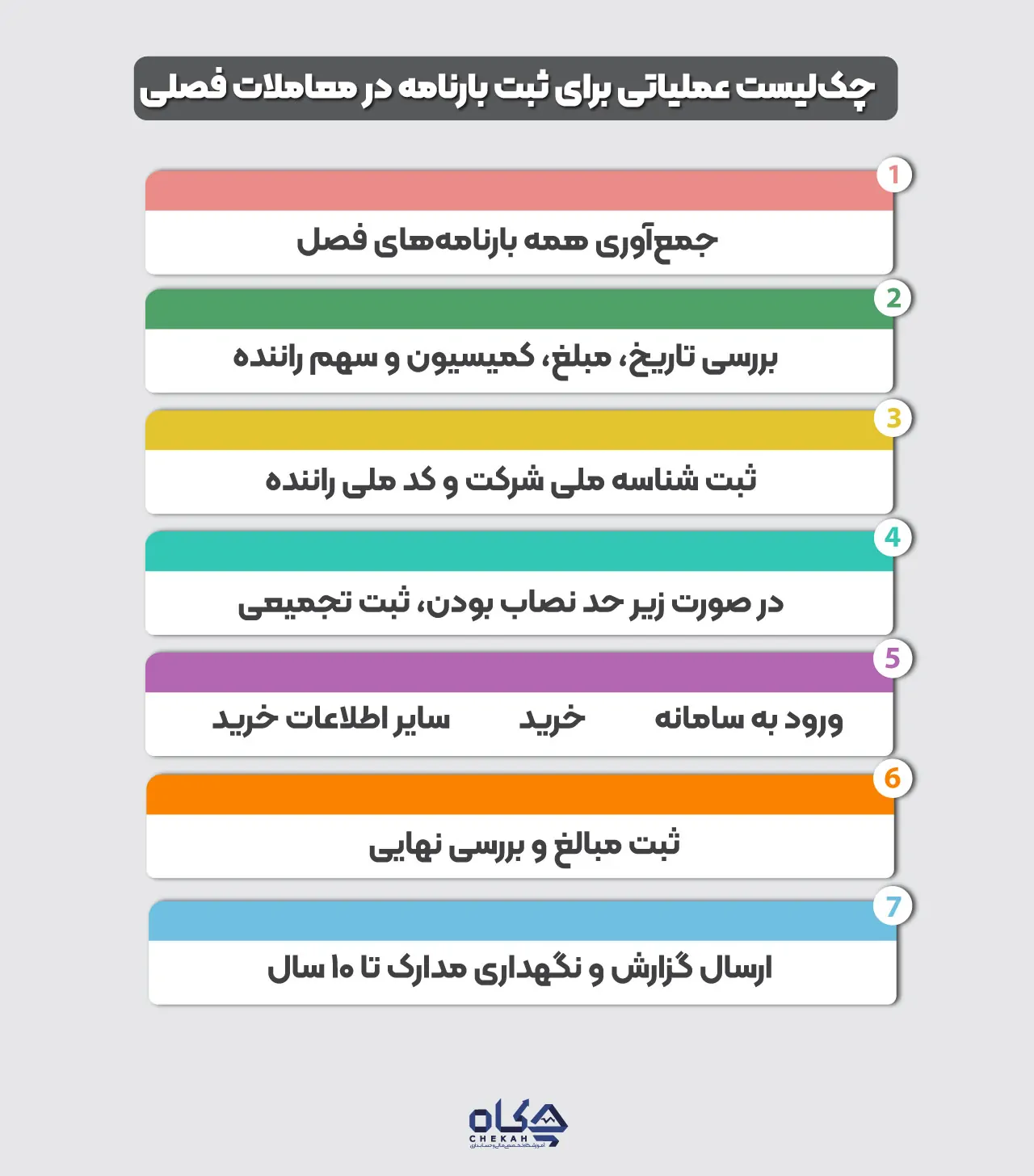 چکلیست عملیاتی برای ثبت بارنامه در معاملات فصلی