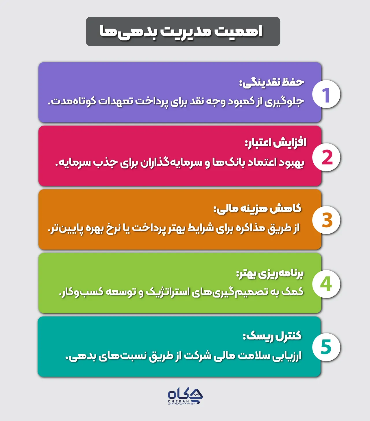 چرا مدیریت بدهیها مهم است؟