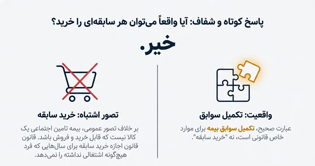 خرید سابقه بیمه