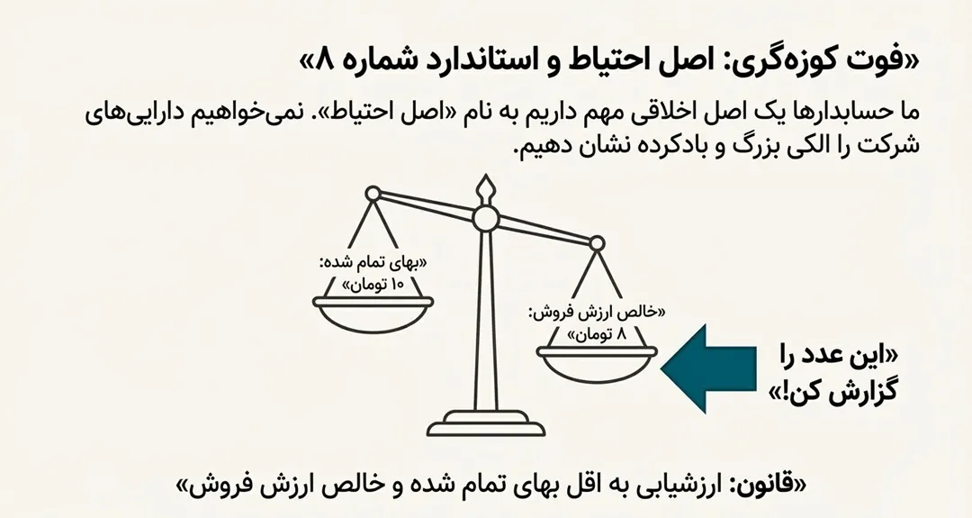 استاندارد شماره هشت