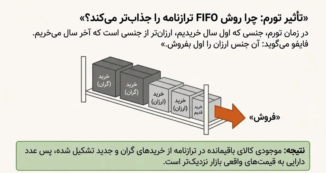 تاثیر تورم