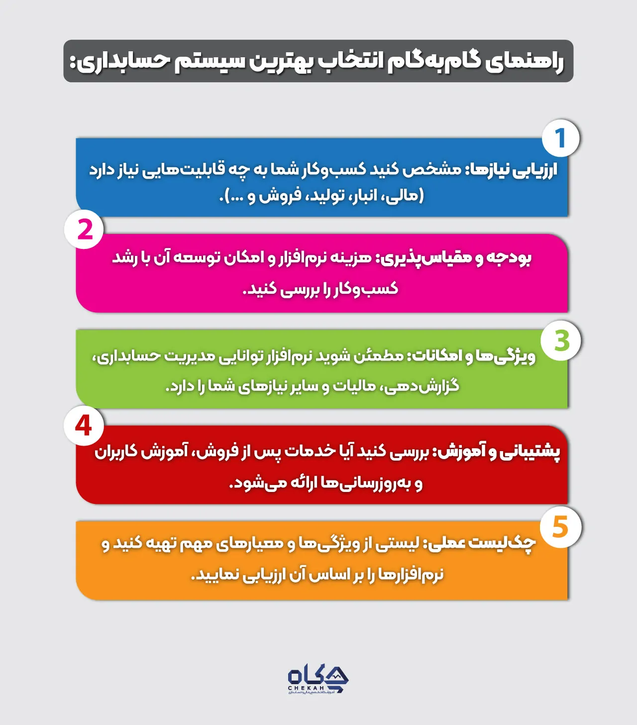 چگونه بهترین سیستم حسابداری را برای کسبوکار خود انتخاب کنیم؟ (راهنمای گام به گام)